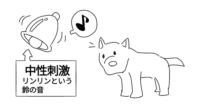 パブロフ の 犬 意味